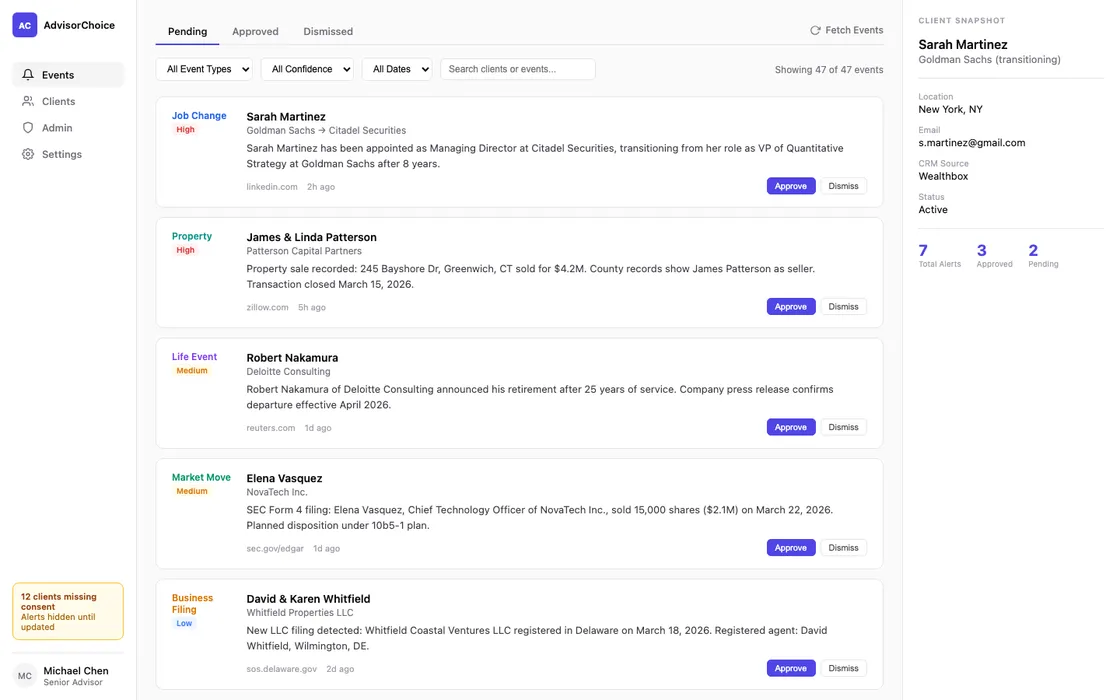 AdvisorChoice client portfolio dashboard
